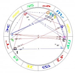 Richiesta calcolo transiti